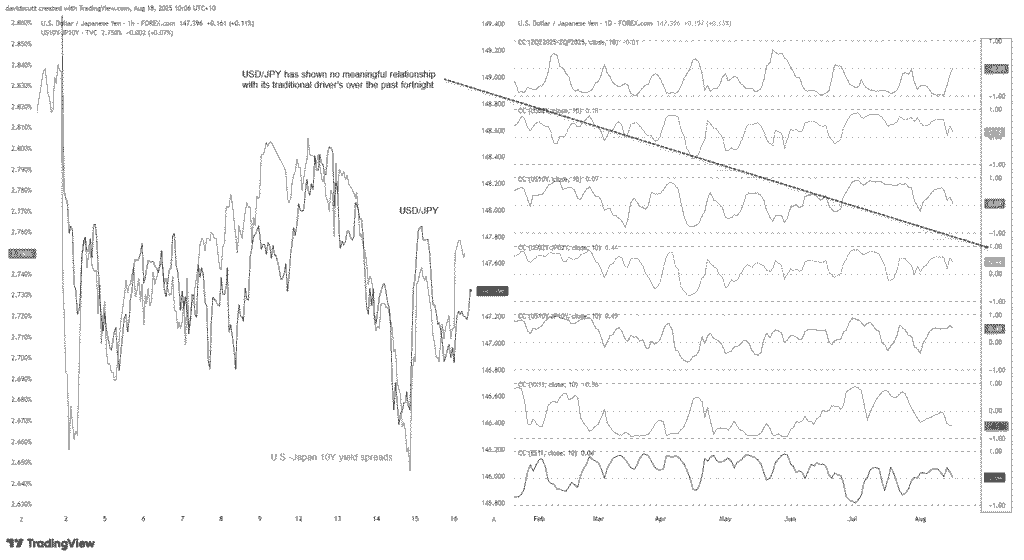 Forecasting USD/JPY: Traders Anticipate Powell's Move Amidst Summer Slowdown | Investing Insights
