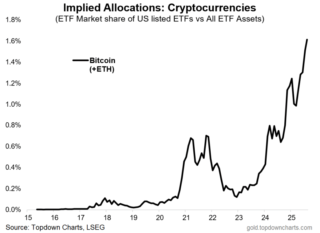 Weekly Insight: Is Bitcoin Poised for a Breakthrough or a Breakdown? Weekly Insight: Is Bitcoin Poised for a Breakthrough or a Breakdown?