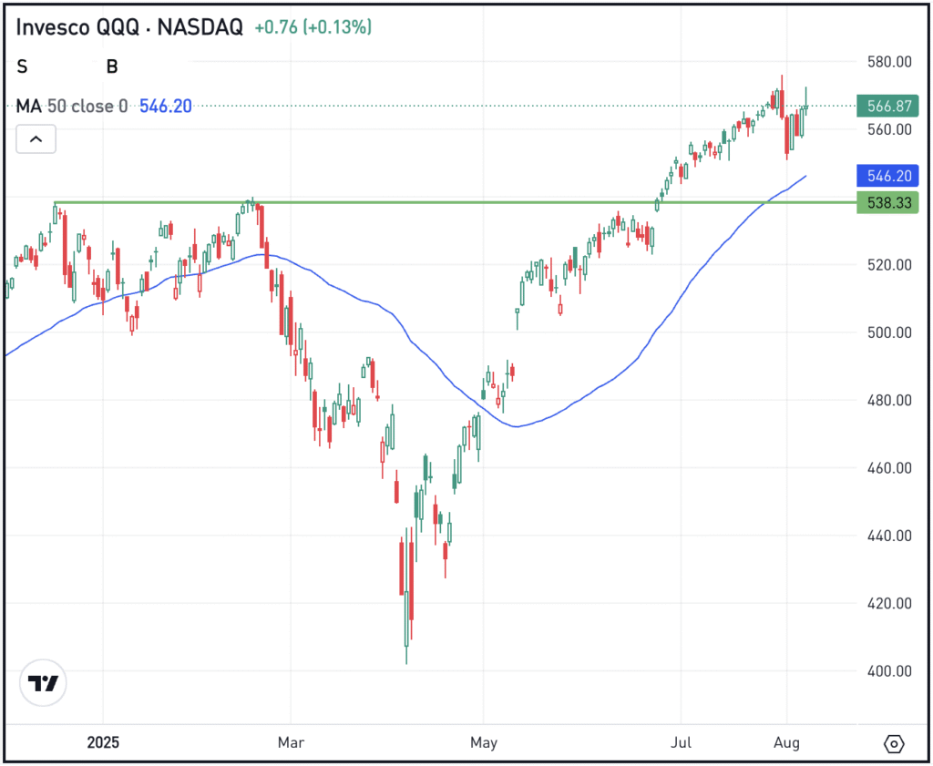 Market Stability Reinforced by S&P 500 Earnings Surpassing Expectations and Key AI Investment Trends | Insightful Analysis on Investing.com